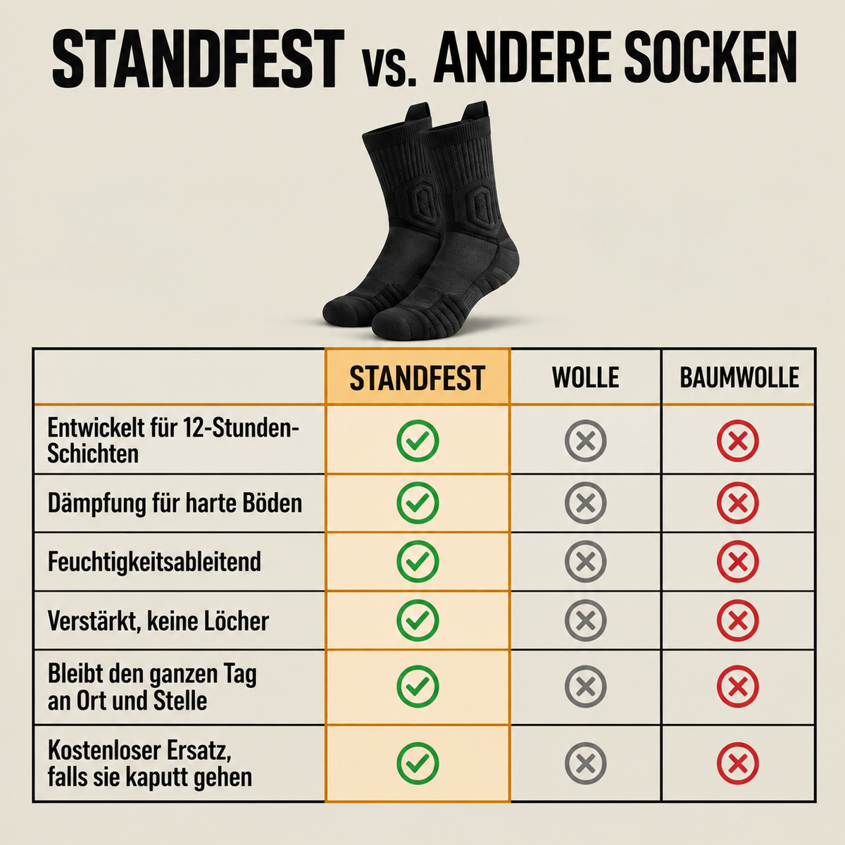 StandFest™ Arbeitssocken